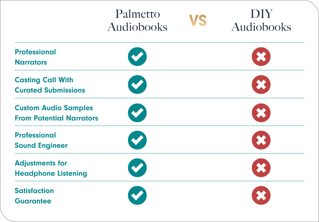 Palmetto Audiobooks VS DIY Audiobooks