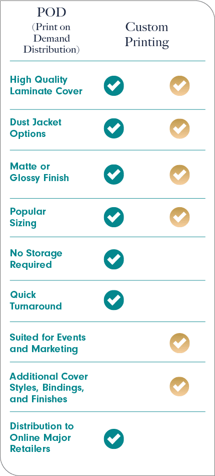 A comparison table.